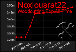 Total Graph of Noxiousrat22