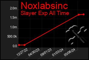 Total Graph of Noxlabsinc