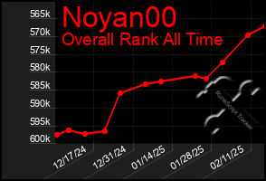 Total Graph of Noyan00