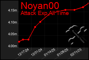 Total Graph of Noyan00