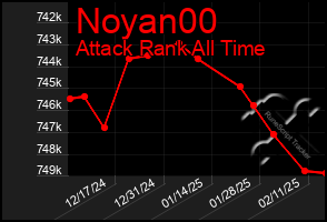 Total Graph of Noyan00