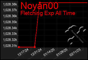 Total Graph of Noyan00