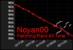 Total Graph of Noyan00