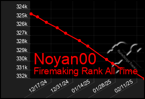 Total Graph of Noyan00