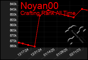 Total Graph of Noyan00