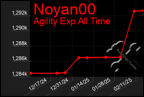 Total Graph of Noyan00