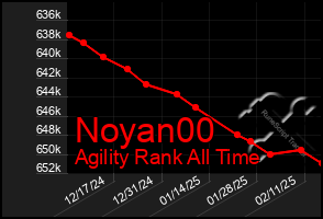 Total Graph of Noyan00