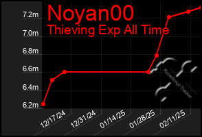 Total Graph of Noyan00