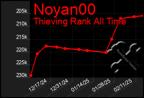 Total Graph of Noyan00