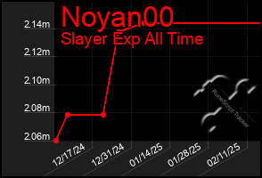 Total Graph of Noyan00