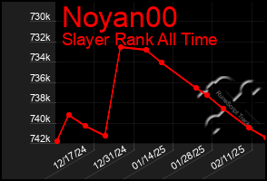 Total Graph of Noyan00