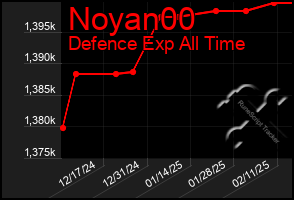 Total Graph of Noyan00