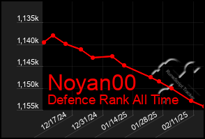 Total Graph of Noyan00