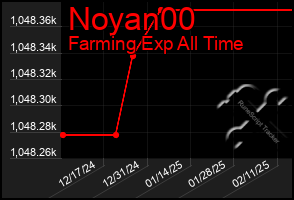 Total Graph of Noyan00