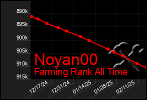 Total Graph of Noyan00