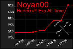 Total Graph of Noyan00