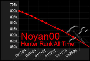 Total Graph of Noyan00