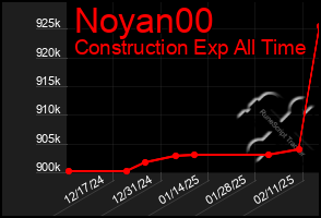 Total Graph of Noyan00