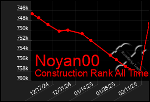 Total Graph of Noyan00