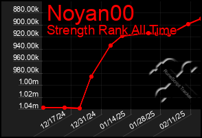 Total Graph of Noyan00