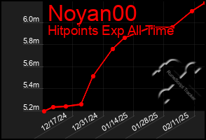 Total Graph of Noyan00