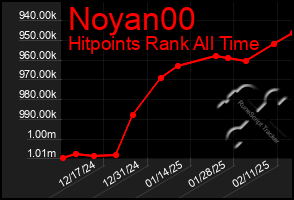 Total Graph of Noyan00