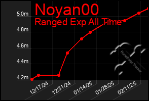 Total Graph of Noyan00