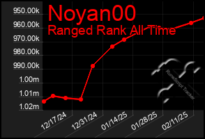 Total Graph of Noyan00