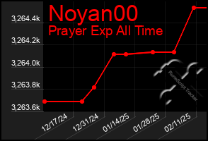 Total Graph of Noyan00