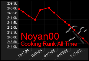 Total Graph of Noyan00