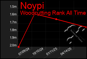 Total Graph of Noypi