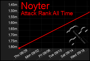 Total Graph of Noyter