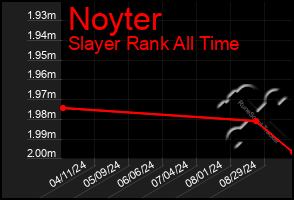 Total Graph of Noyter