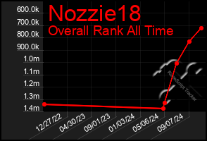 Total Graph of Nozzie18