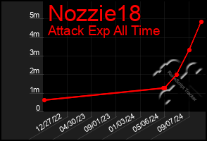 Total Graph of Nozzie18