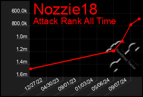 Total Graph of Nozzie18