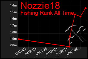 Total Graph of Nozzie18