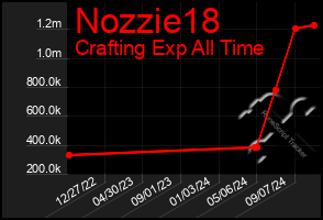 Total Graph of Nozzie18