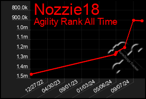 Total Graph of Nozzie18