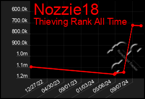 Total Graph of Nozzie18