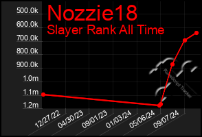 Total Graph of Nozzie18