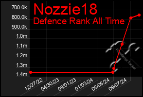 Total Graph of Nozzie18