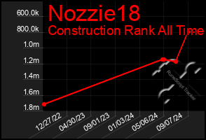 Total Graph of Nozzie18