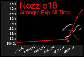 Total Graph of Nozzie18