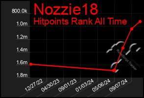 Total Graph of Nozzie18