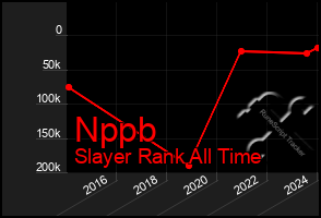 Total Graph of Nppb