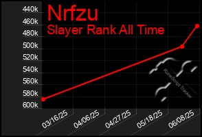 Total Graph of Nrfzu