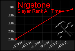 Total Graph of Nrgstone