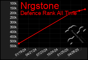 Total Graph of Nrgstone