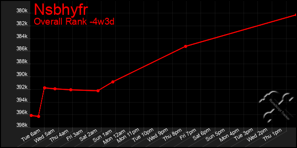 Last 31 Days Graph of Nsbhyfr